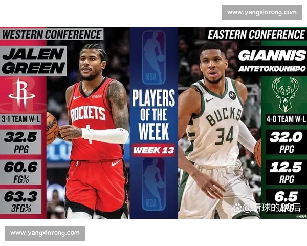 基于NBA球队数据分析探讨各队战绩与球员表现的关联性