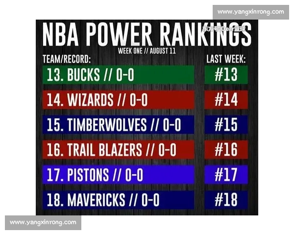 最新篮球赛季球队实力排名全面解析与未来走势预测 最新篮球赛季球队实力排名全面解析与未来走势预测